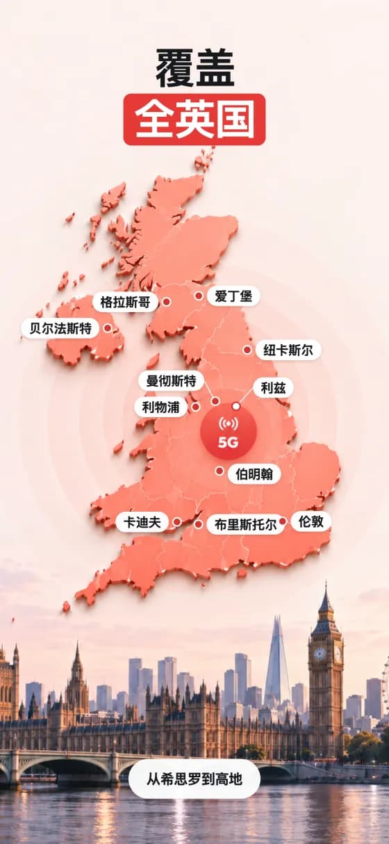 英国 eSIM 应用截图