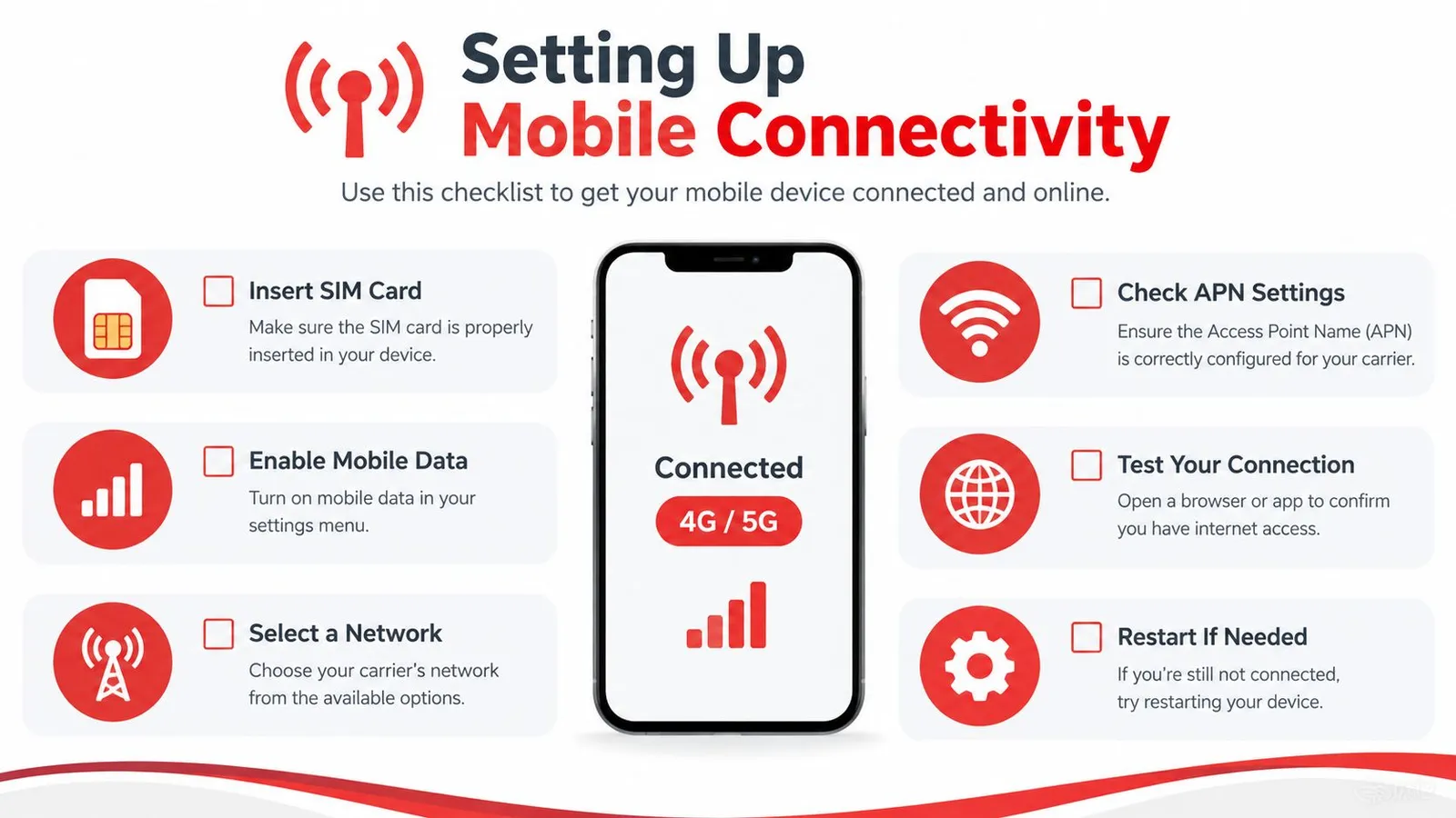A checklist for setting up mobile data connectivity on a smartphone, featuring six essential steps for users.
