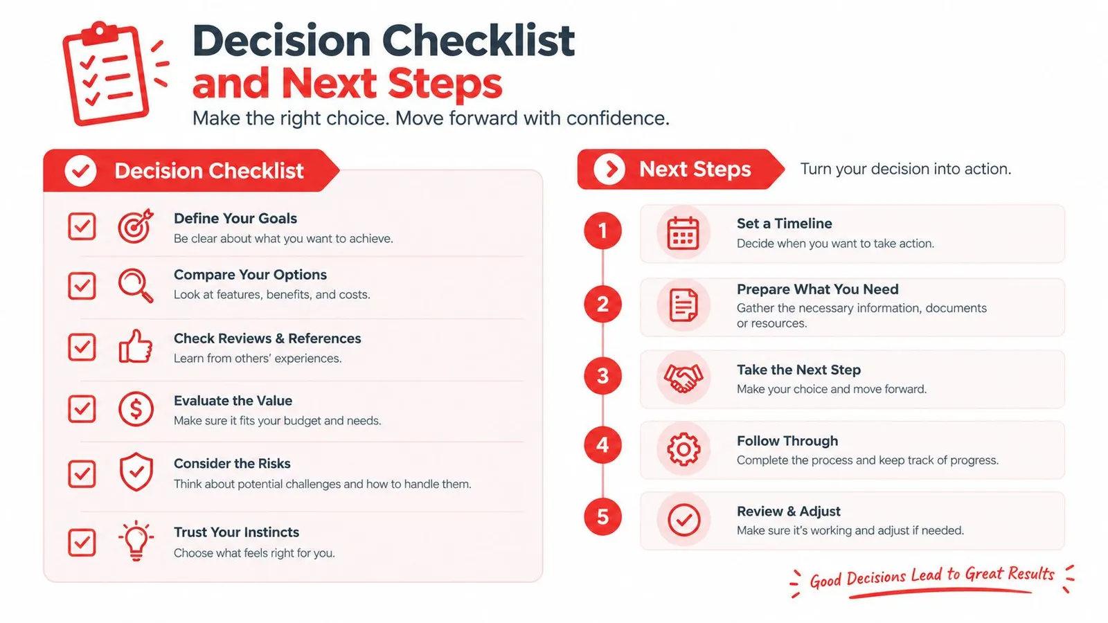 A decision checklist and next steps infographic illustrating how to make informed choices and take action.