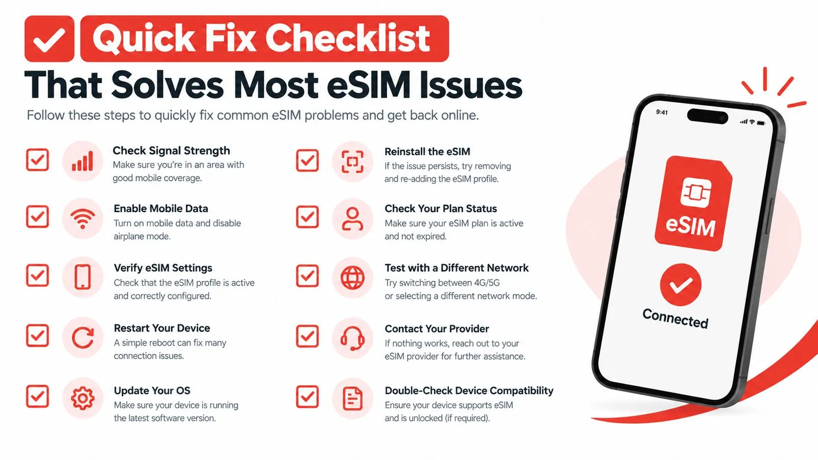 A quick fix checklist infographic for resolving common eSIM connectivity issues on mobile devices.