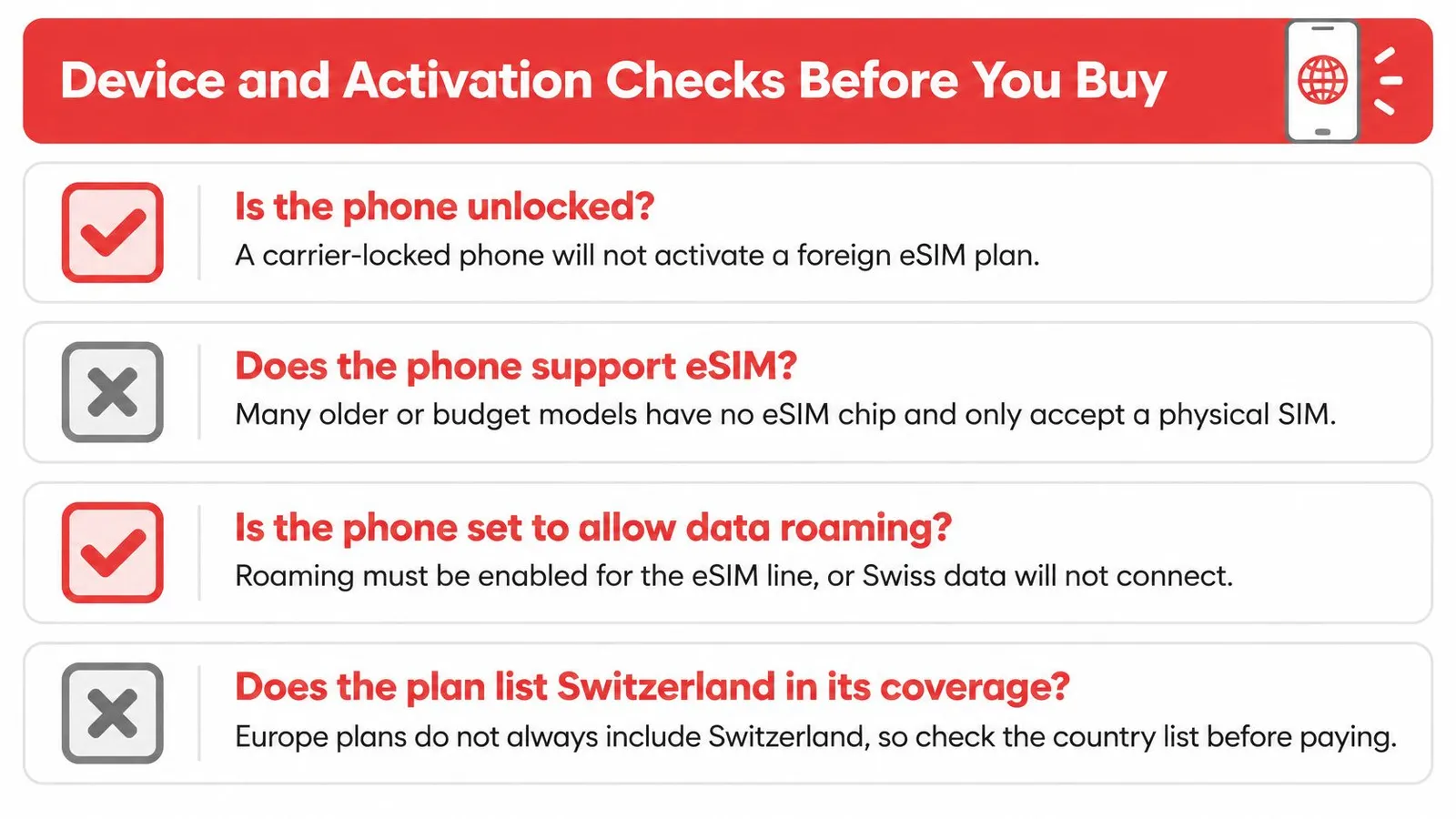 A checklist for travelers to verify if their device is ready to use an international eSIM in Switzerland.