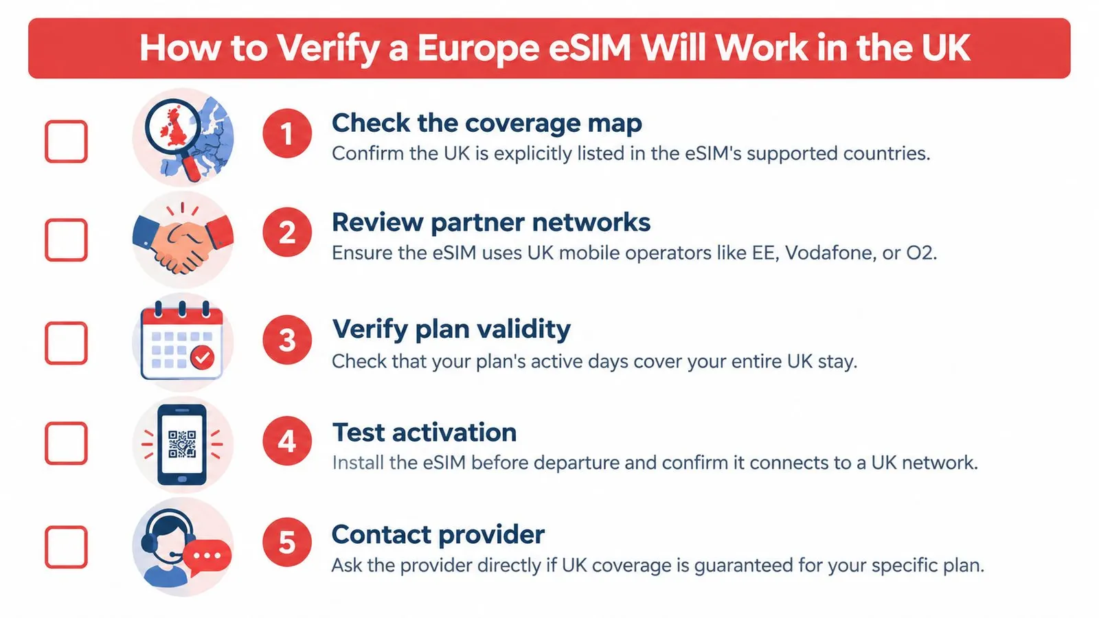 A checklist of five steps to verify if a Europe eSIM will work in the United Kingdom.