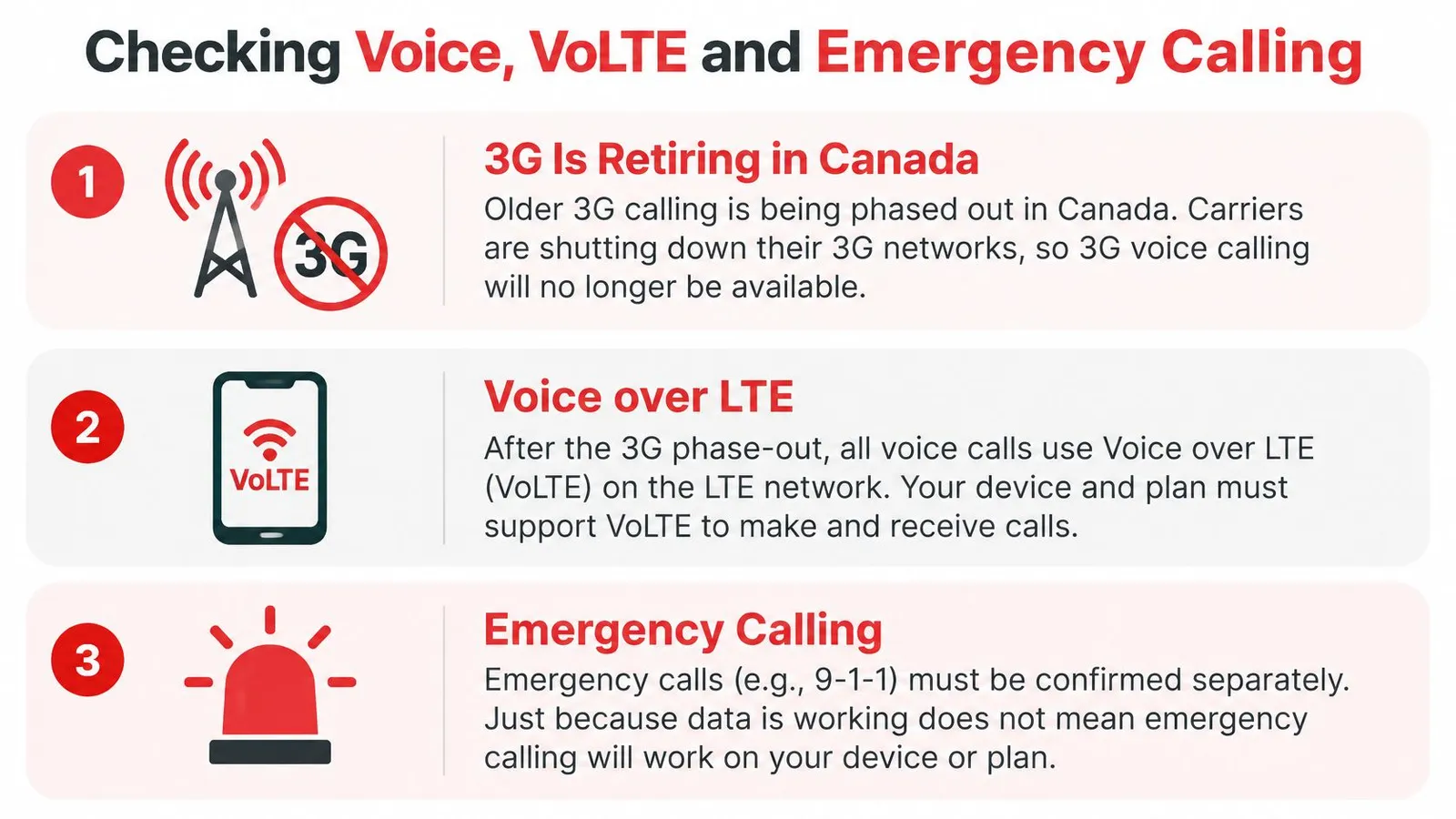 An infographic explaining the transition from 3G to VoLTE technology for mobile voice and emergency calling in Canada.