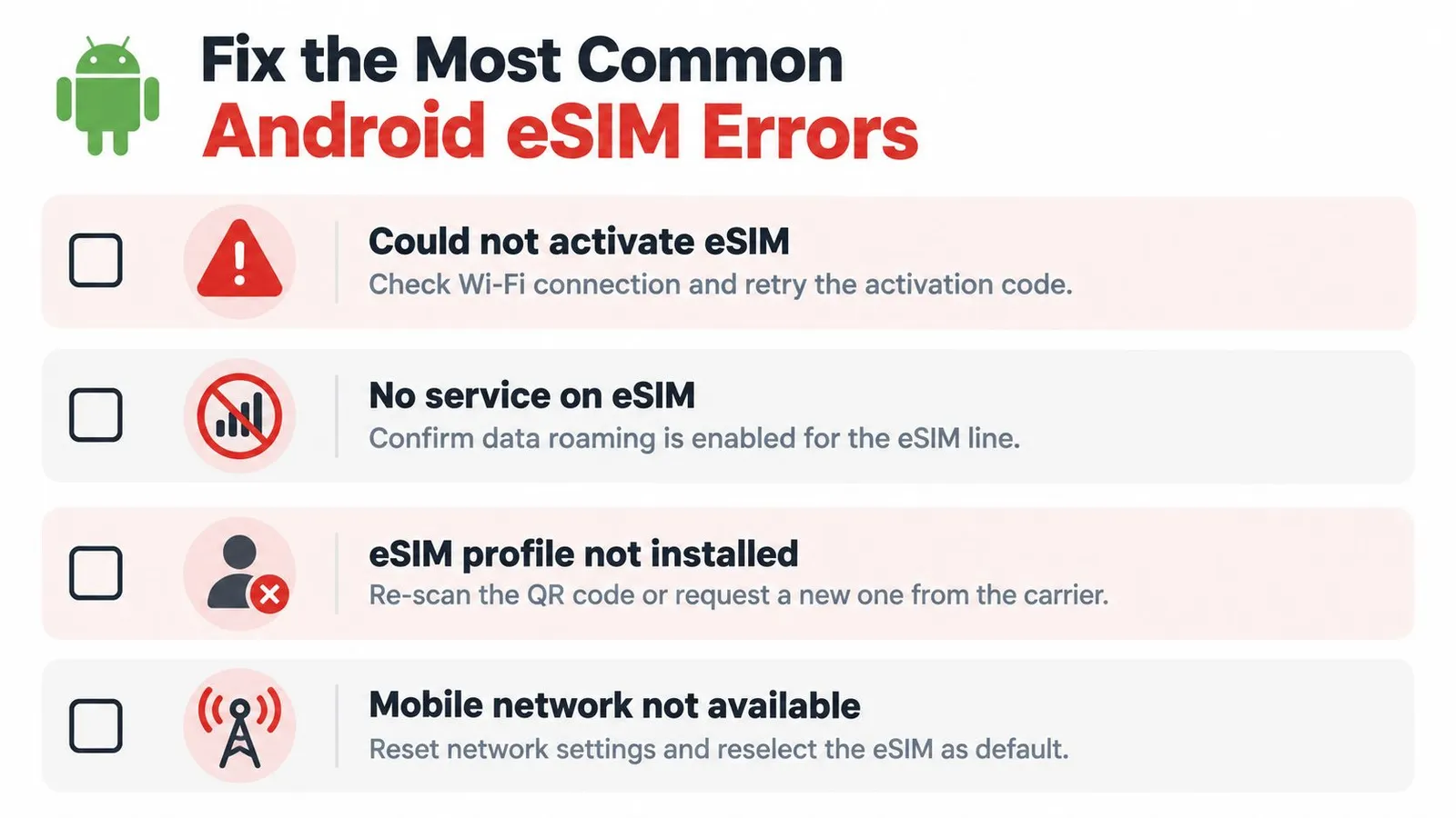 A list of troubleshooting steps for common Android eSIM activation and network connectivity errors shown as icons.