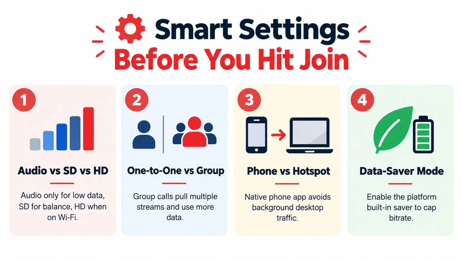 A four-point infographic guide on smart settings to reduce data usage during video calls.