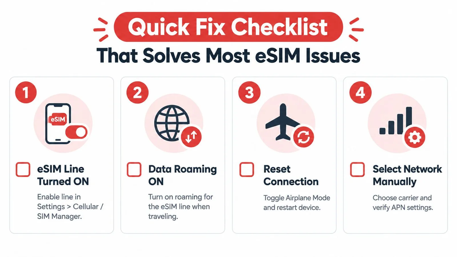A quick fix checklist infographic for troubleshooting common eSIM issues including settings, roaming, and network connections.