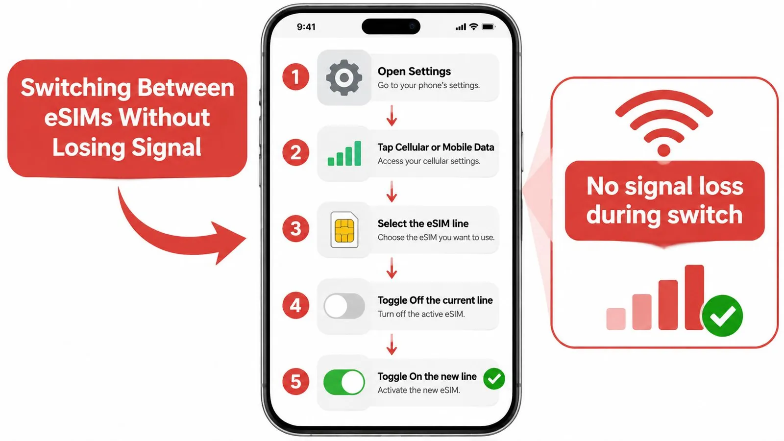 An infographic showing five simple steps to switch between active eSIM lines on a smartphone without signal loss.